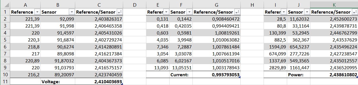 Comparison of references in Excel