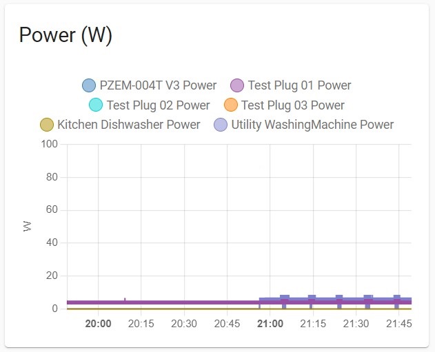 Home Assistant Sensors Comparison