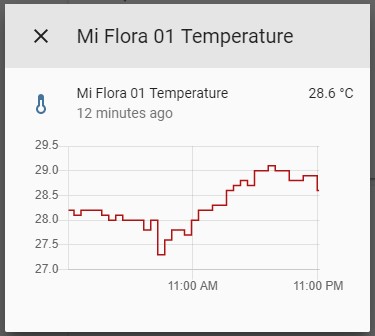 Temperature Graphic