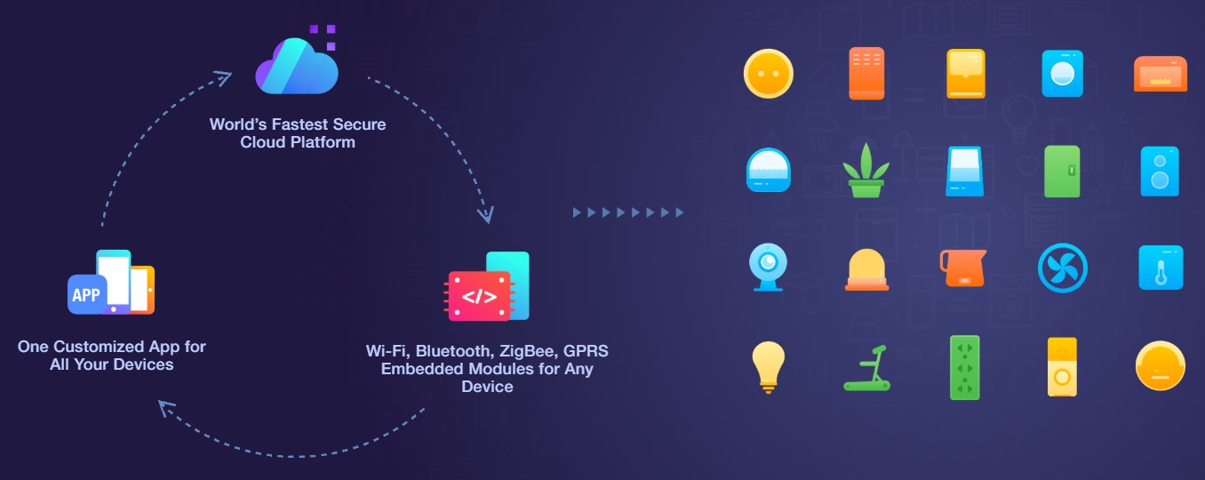 Control smart devices with Tuya Smart Life - danimart1991's Blog