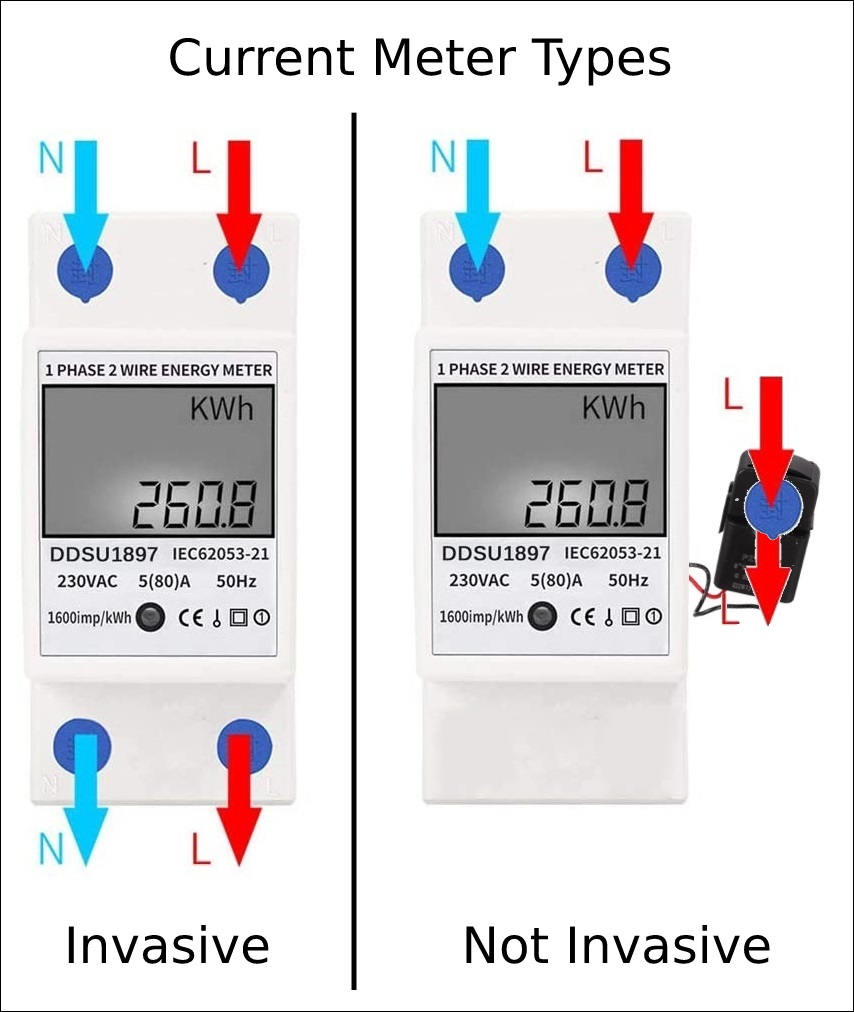 Energy Meter Types