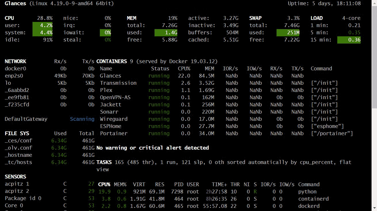 Glances Terminal