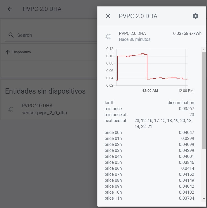 Ejemplo de integración